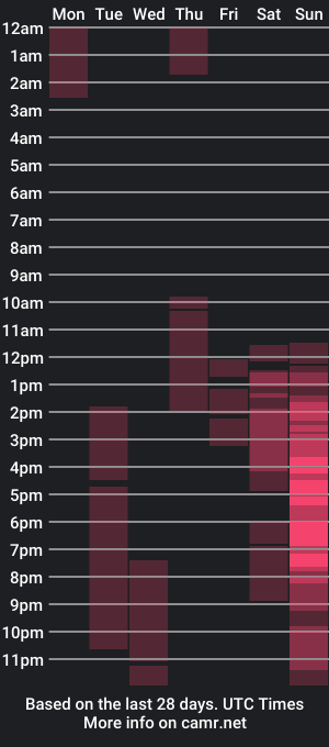 cam show schedule of amaliarosses