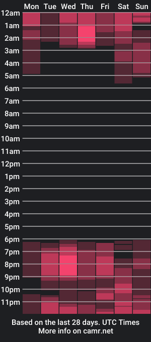 cam show schedule of amaliasmiths