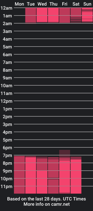 cam show schedule of amaliavega1