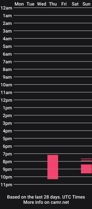 cam show schedule of amaliecd