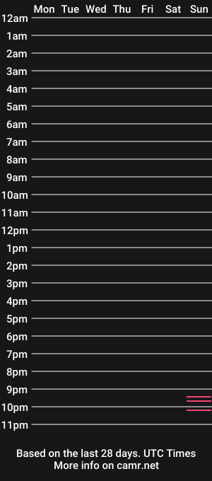 cam show schedule of amalionesss