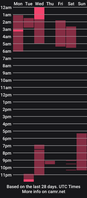 cam show schedule of amalix23