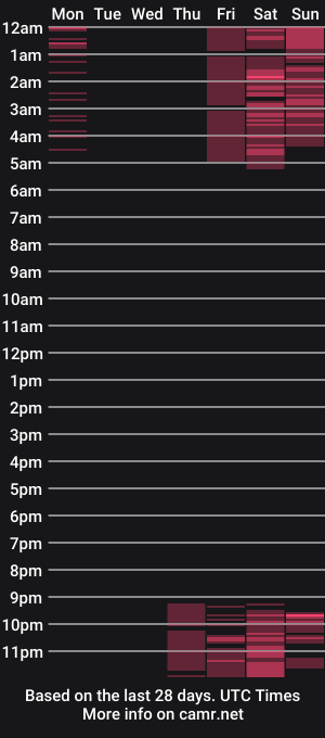 cam show schedule of amalyvill