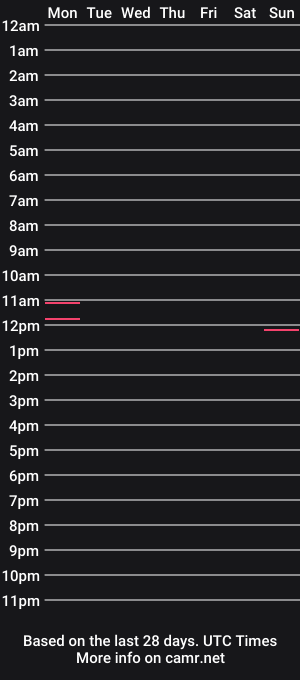 cam show schedule of aman212