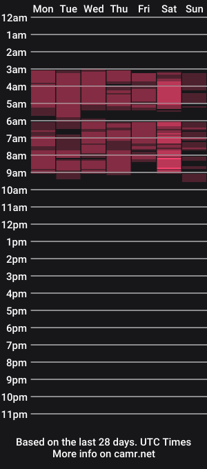 cam show schedule of amanda_2023