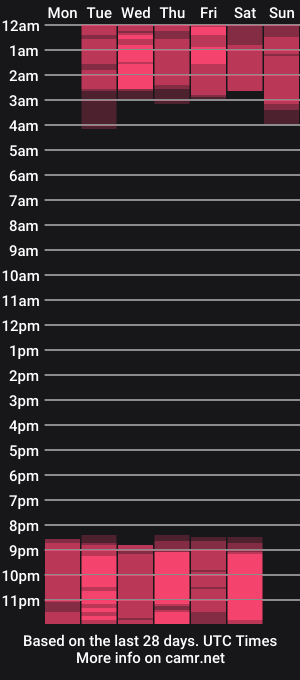 cam show schedule of amanda_baker1