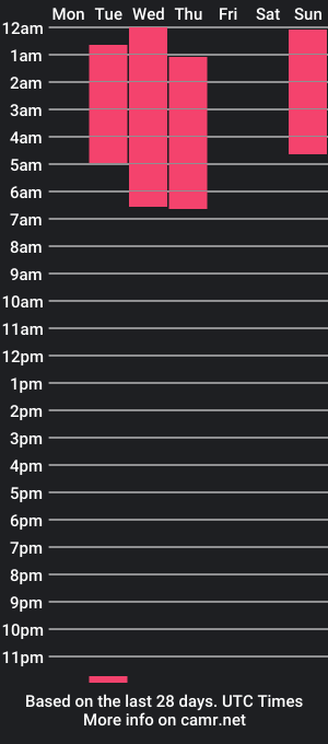 cam show schedule of amanda_bella1