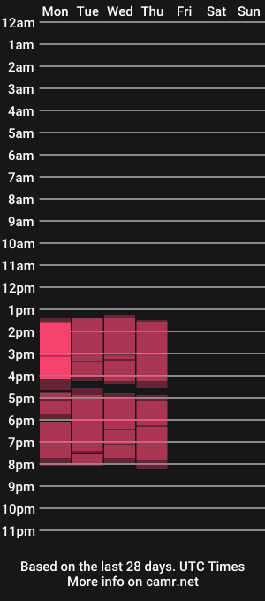 cam show schedule of amanda_burn
