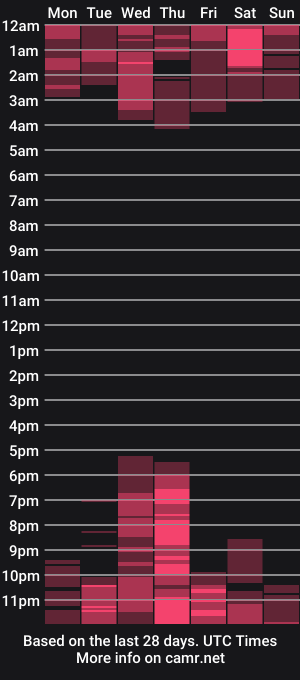cam show schedule of amanda_callum_