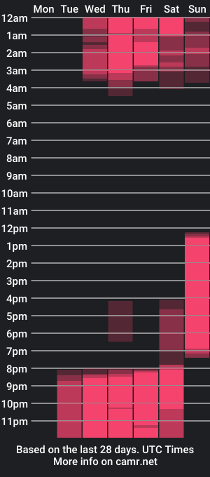 cam show schedule of amanda_fox7