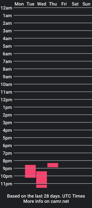 cam show schedule of amanda_kieff