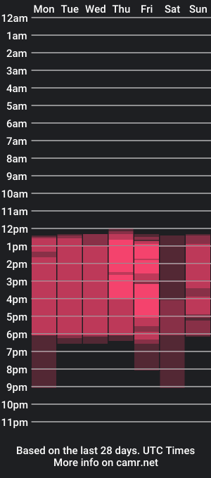 cam show schedule of amanda_larsson