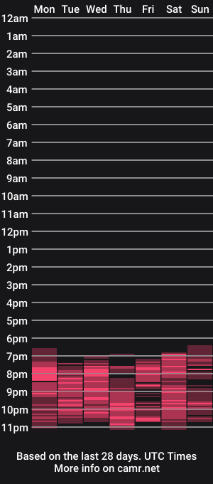 cam show schedule of amanda_milf_1