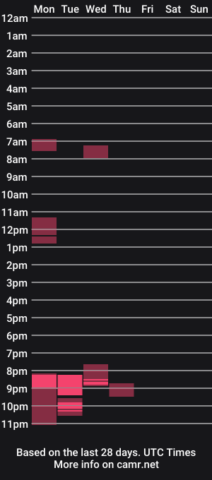 cam show schedule of amanda_moore99
