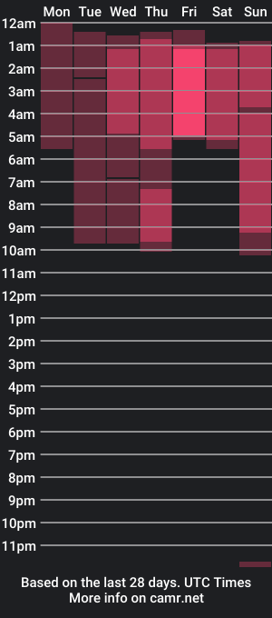 cam show schedule of amanda_polis