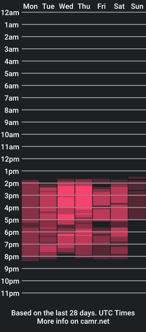 cam show schedule of amanda_rabitt