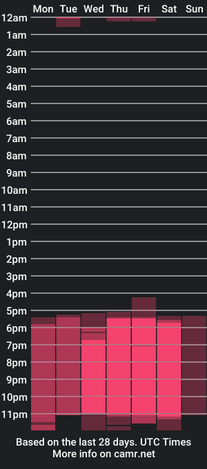 cam show schedule of amandableade