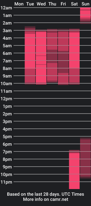 cam show schedule of amandaconnerx