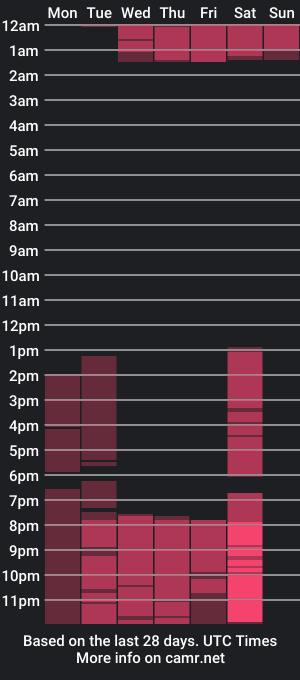 cam show schedule of amandaevanns