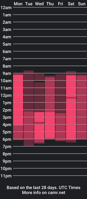 cam show schedule of amandafarrell