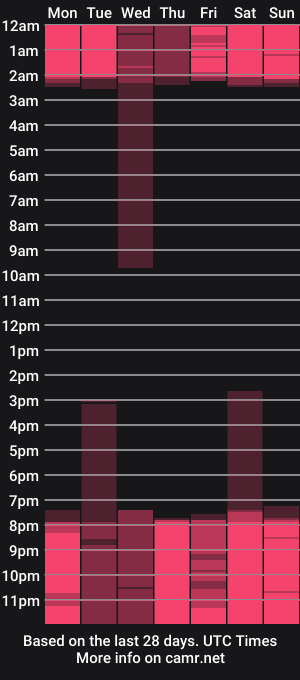 cam show schedule of amandajoness_
