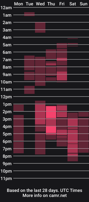 cam show schedule of amandaleon