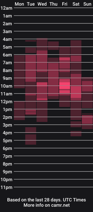 cam show schedule of amandalorense