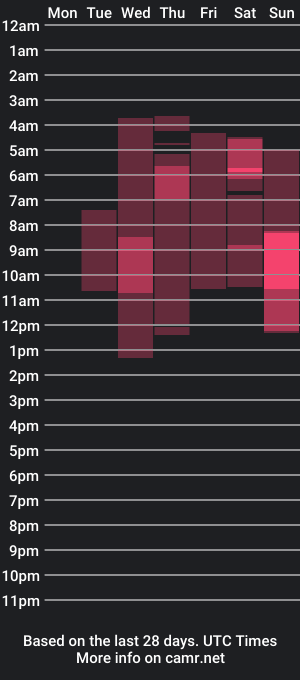 cam show schedule of amandalorense_