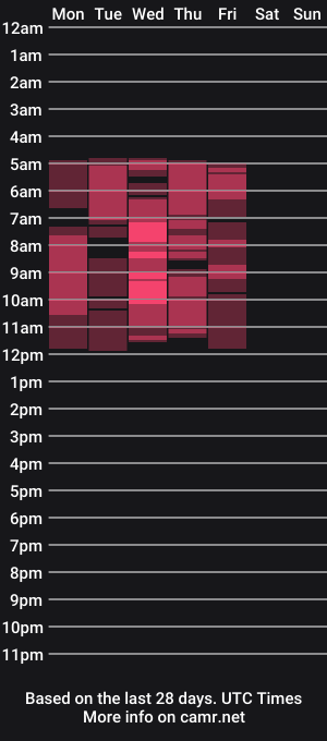 cam show schedule of amandalove36