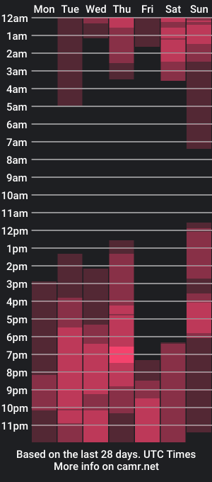 cam show schedule of amandarobbers