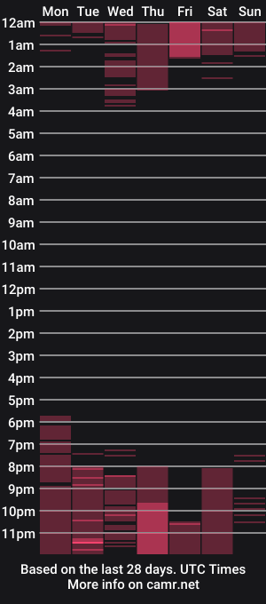 cam show schedule of amandarousse