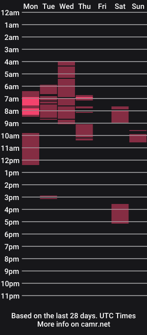 cam show schedule of amandaryder