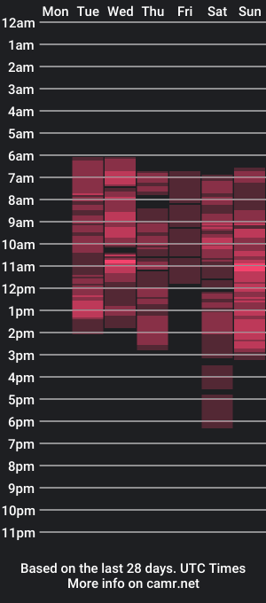 cam show schedule of amandashe