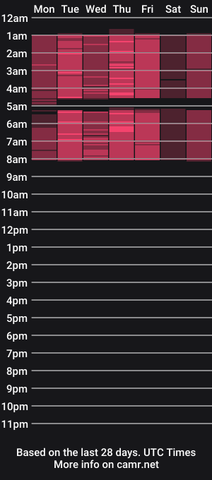 cam show schedule of amandastrongj