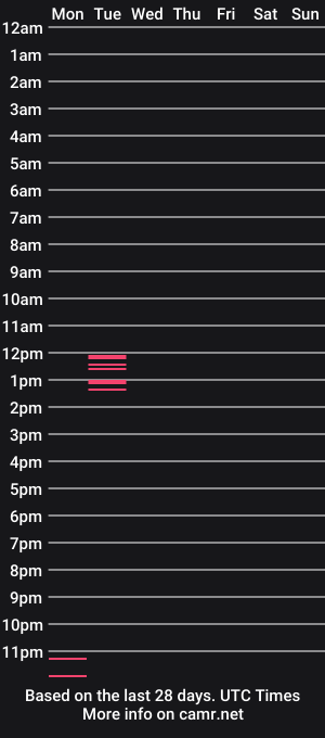cam show schedule of amandawildsexxx