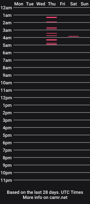 cam show schedule of amandaxxx_10