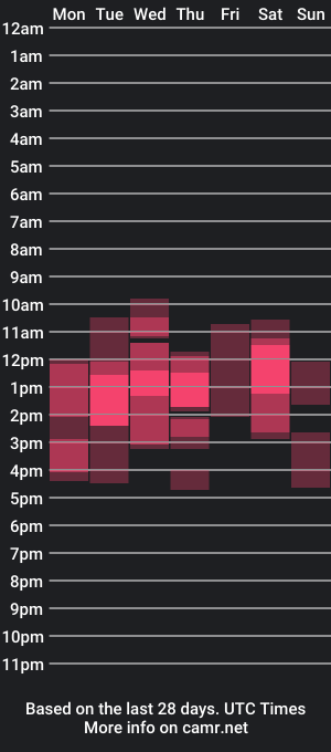 cam show schedule of amaneli