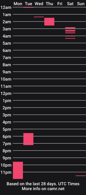 cam show schedule of amannda_smith