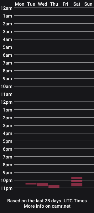 cam show schedule of amantesdnoite