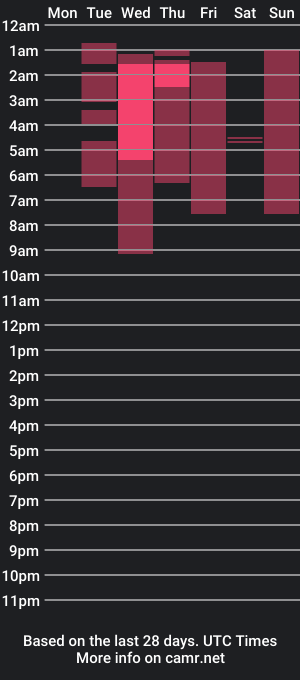 cam show schedule of amapola_owen