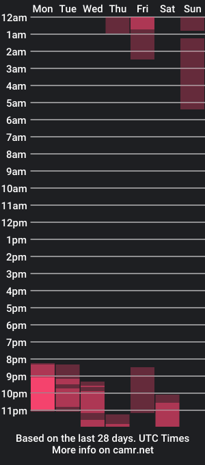 cam show schedule of amapola_san