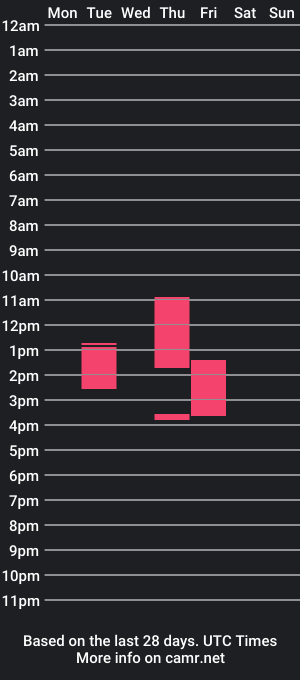 cam show schedule of amapolaaa