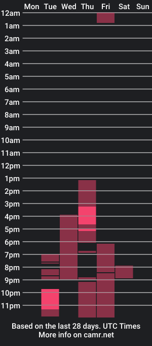 cam show schedule of amapolas_