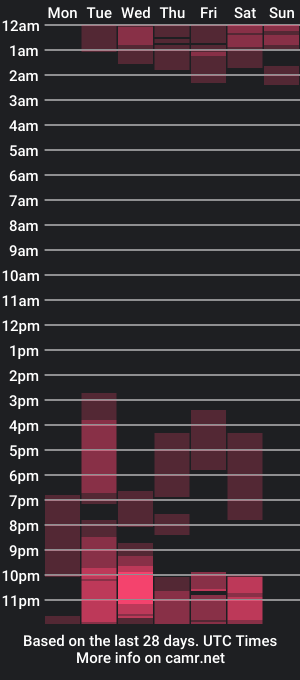 cam show schedule of amara0119