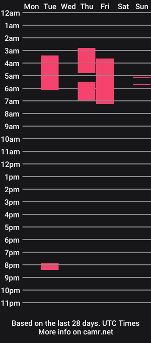 cam show schedule of amara_22_