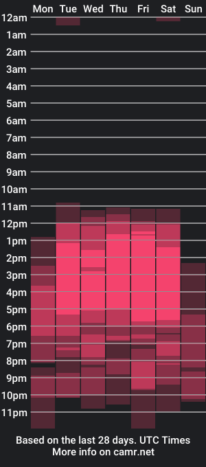 cam show schedule of amara_bss_