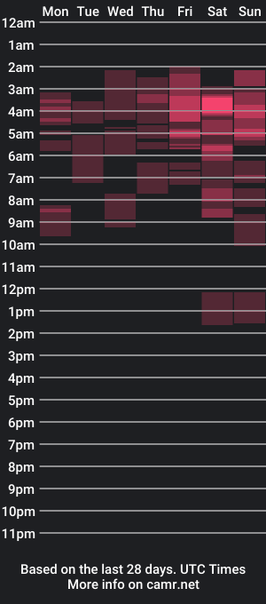 cam show schedule of amara_campbell