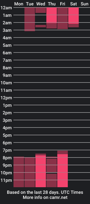 cam show schedule of amara_chadburn