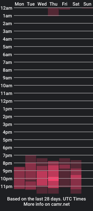 cam show schedule of amara_cruz_