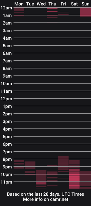cam show schedule of amara_maple